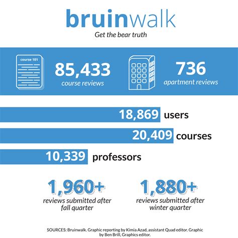 bruinwalk|More.